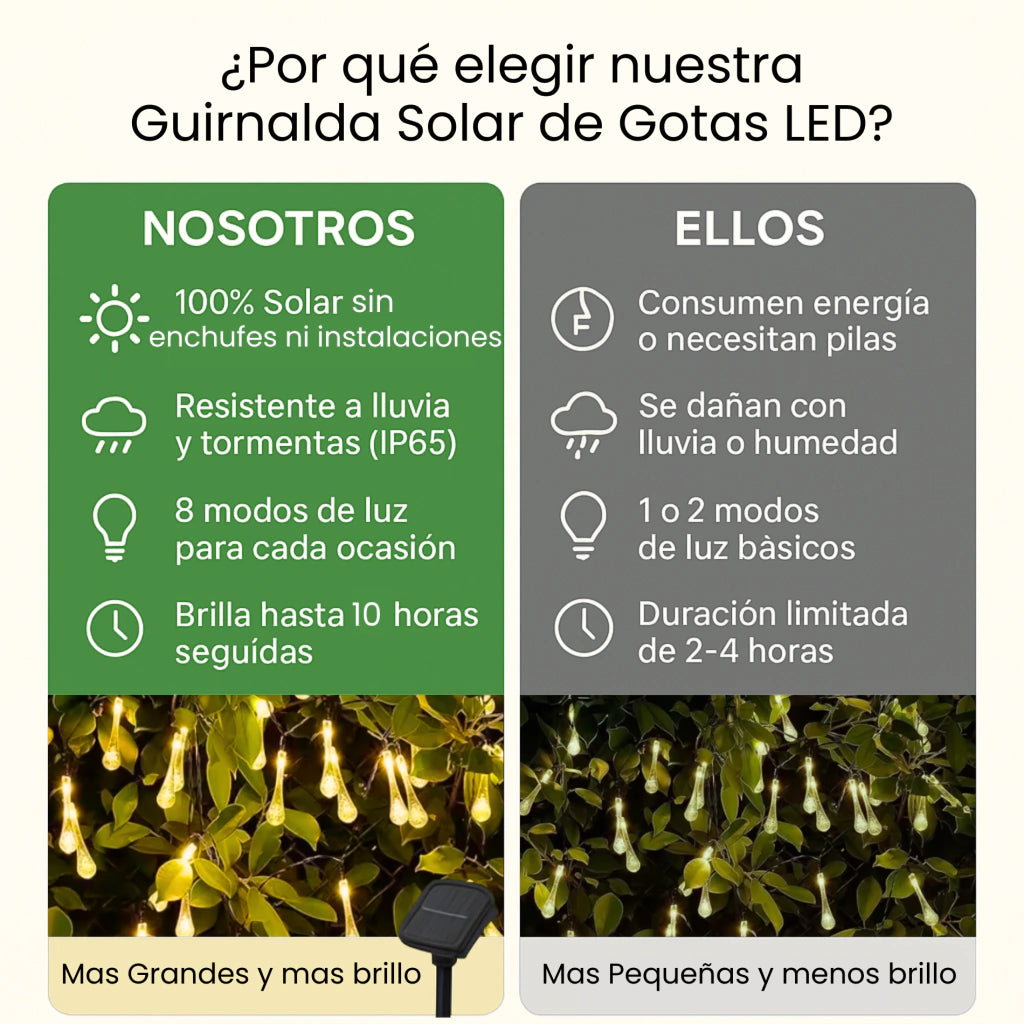 Guirnalda Solar 2x1 5 m · 30 Luces LED Cálidas Impermeables ✅